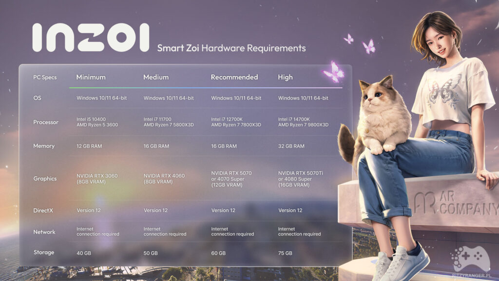 Smart InZOI - wymagania