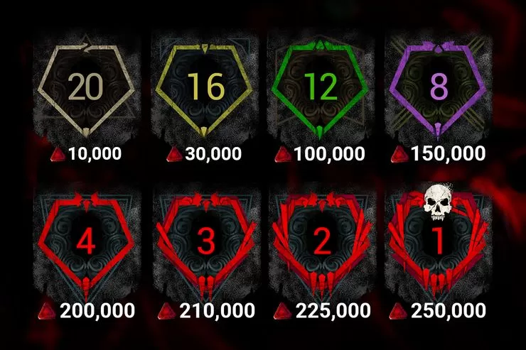 Nagrody za zdobyte rangi w Dead by Daylight